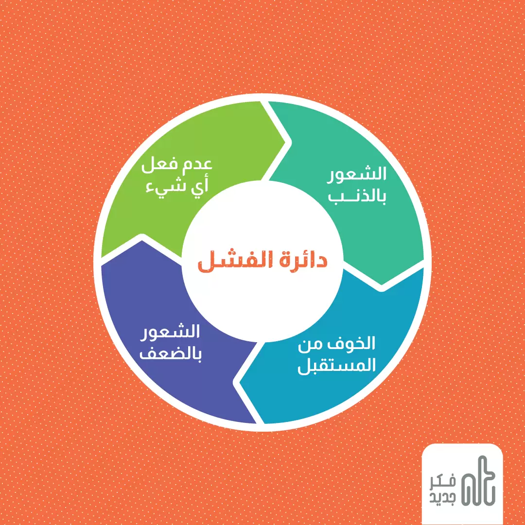 دائرة الفشل