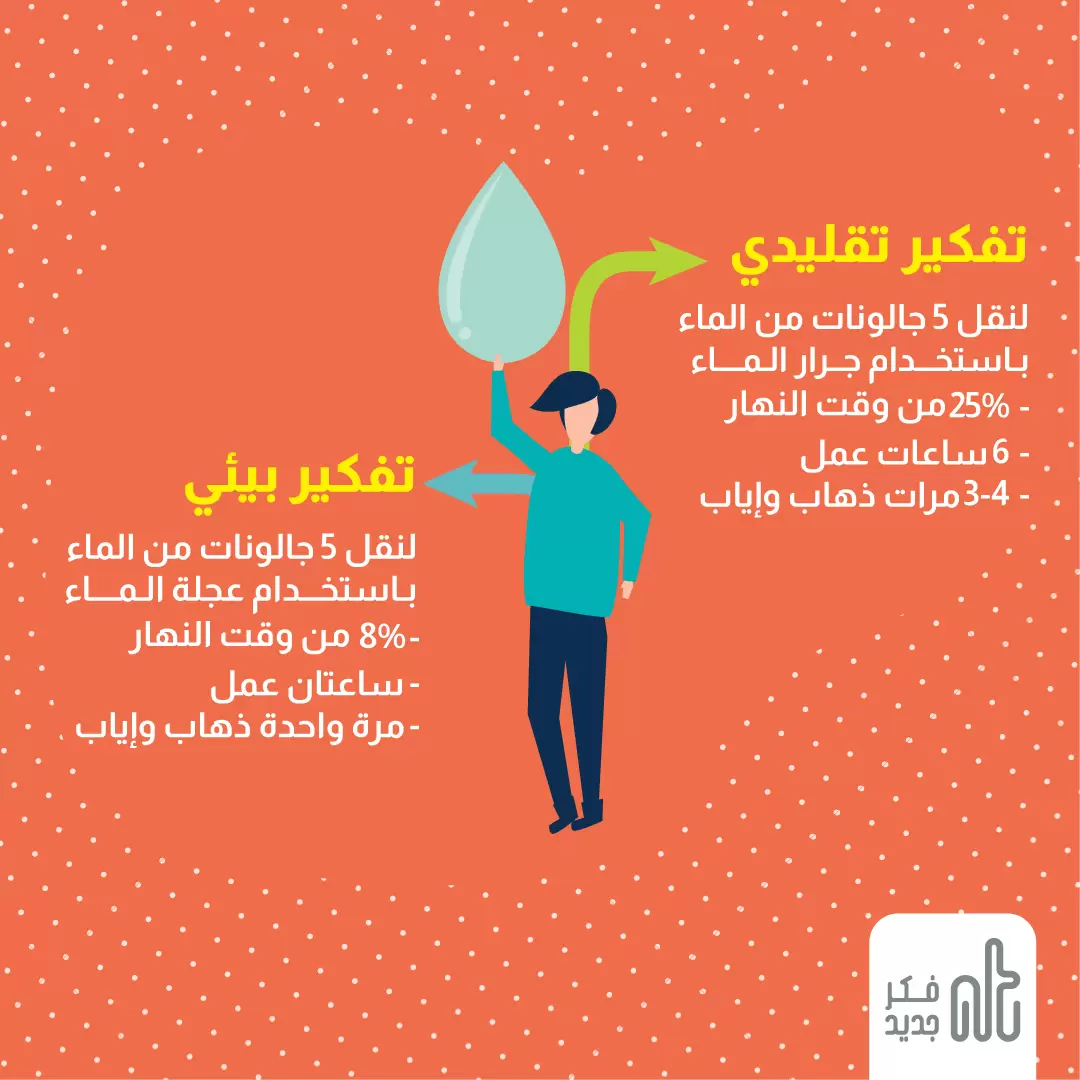 أنماط التفكير