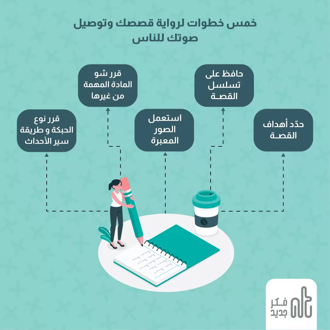 مسامحة