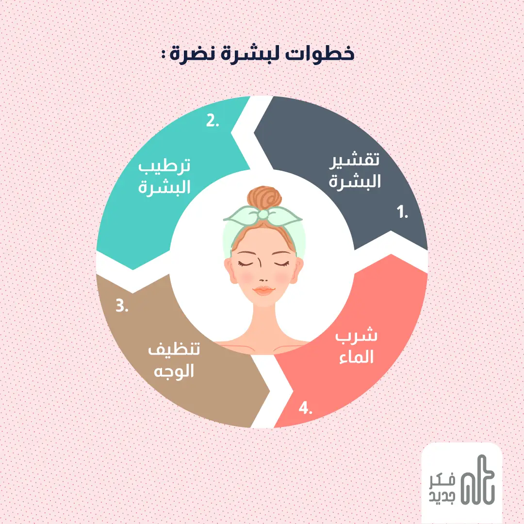 البشرة النضرة