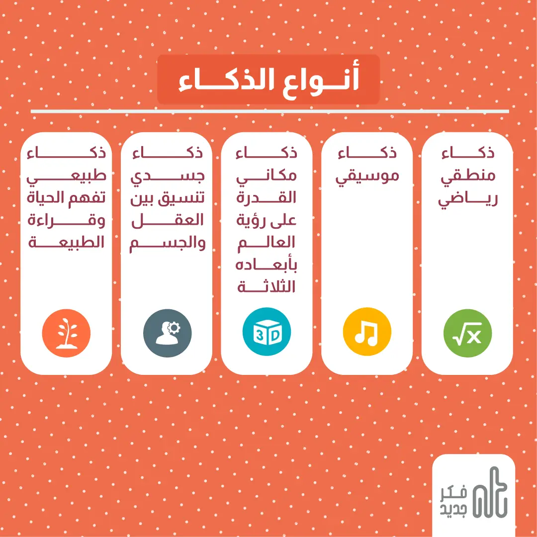 أنواع الذكاء